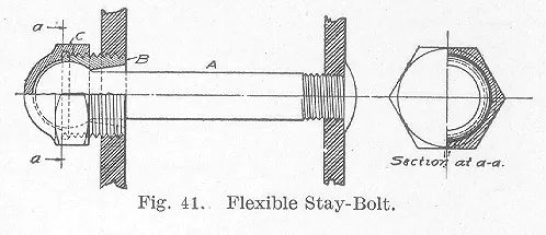 What Is a Flexible Staybolt? The Engineering Behind Your Artifact